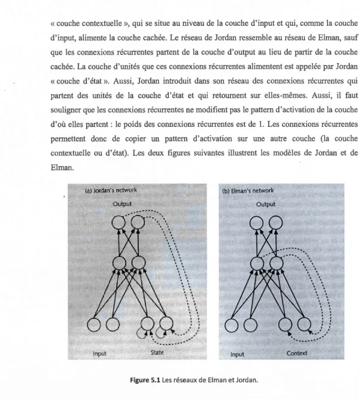 Figure 5.1 Les  réseaux de  El man et Jordan. 