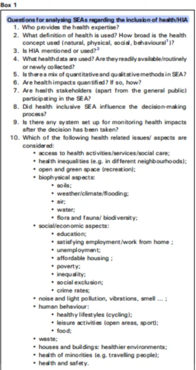 Figure	
   3.2	
   Questions	
   pour	
   l’analyse	
   d’ÉES	
   en	
   regard	
   de	
   l’inclusion	
   de	
   la	
   santé/ÉIS	
   (Fischer	
   et	
   autres,	
  2010)	
  