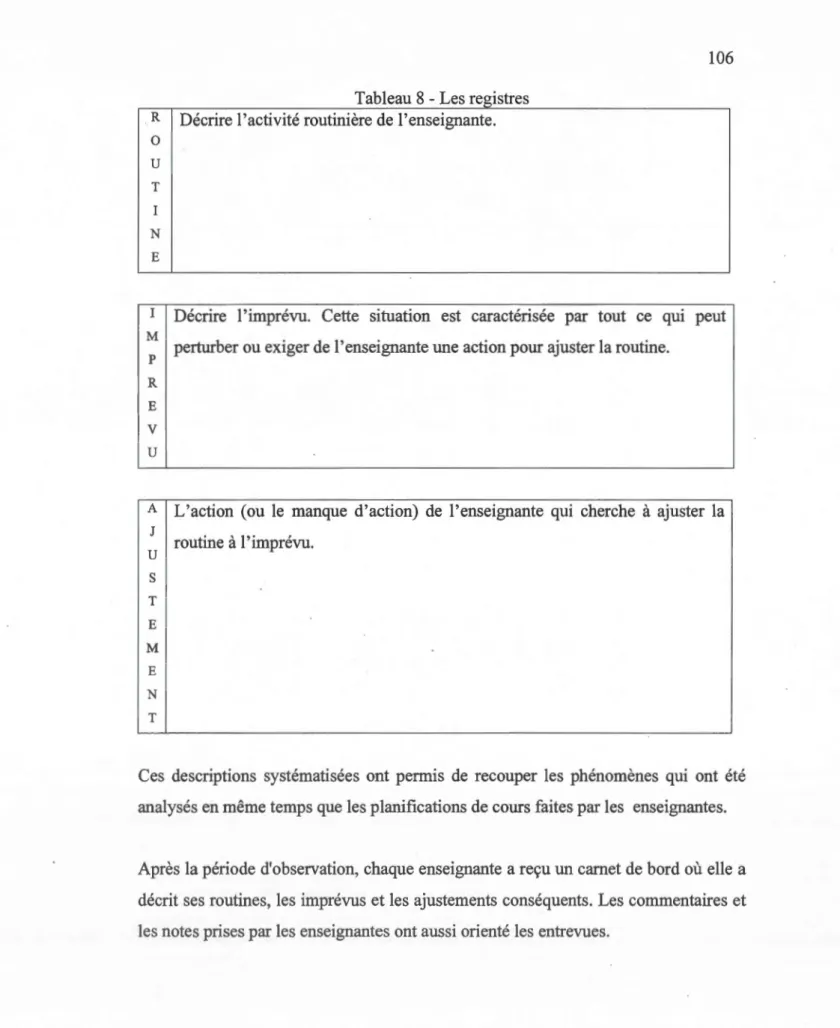 Tableau 8 - Les registres 