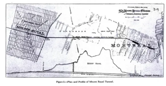 Figure 2.-Phm  and  Profile  or  Mount  Royal  Tunnel. 