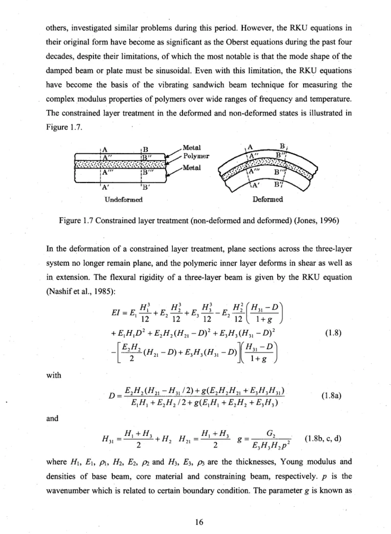 Figure 1.7 Constrained layer treatment (non-deformed and deformed) (Jones, 1996) 