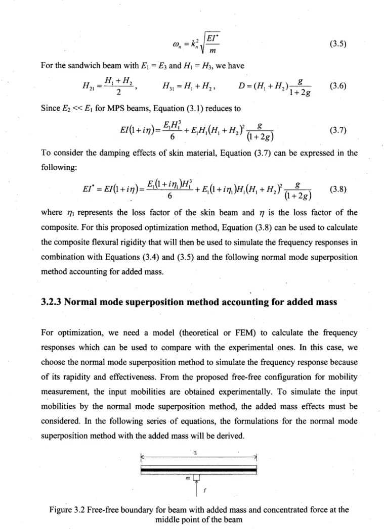 Figure 3.2 Free-free boundary for beam with added mass and concentrated force at the  middle point of the beam 
