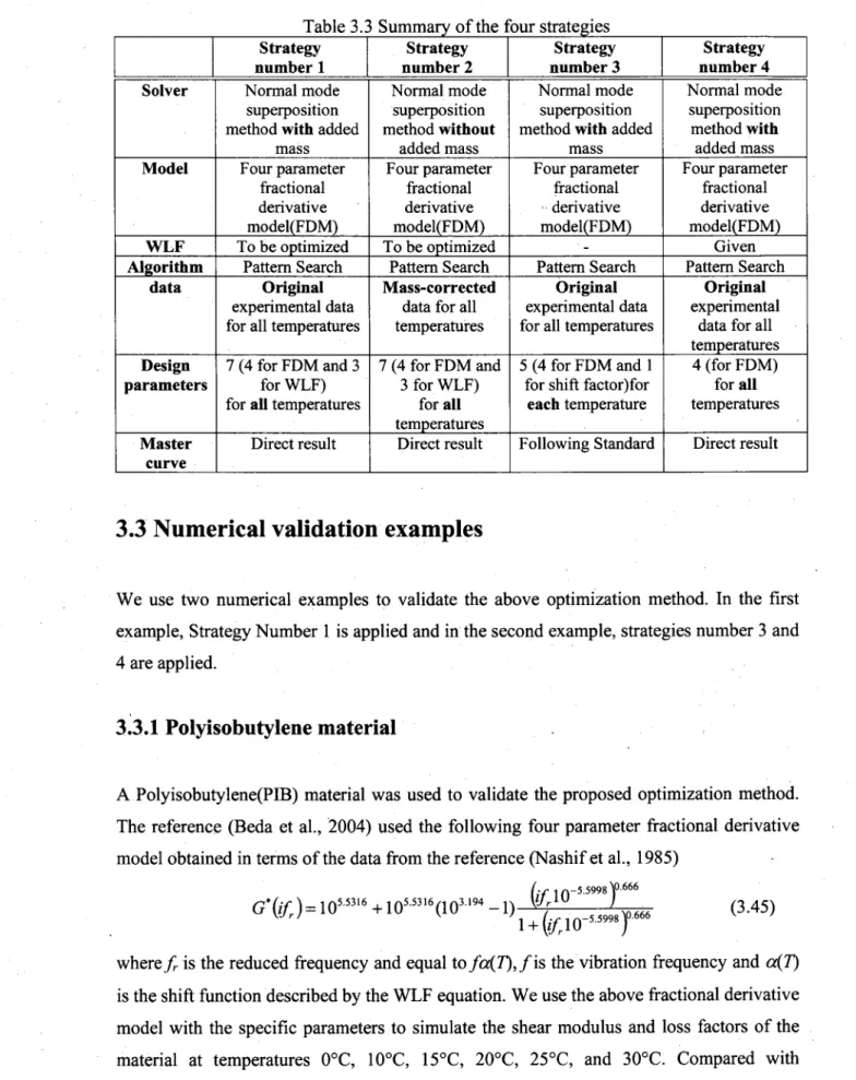 Table 3.3 Summary of the four strategies  Strategy  number 1  Strategy  number 2  Strategy  number 3  Strategy  number 4  Solver  Normal  m o d e  superposition  method  with  added 