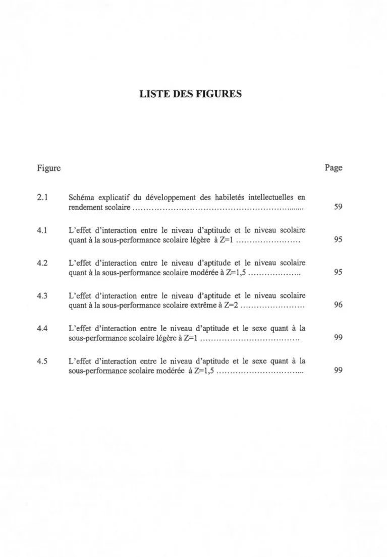 Figure  Page 