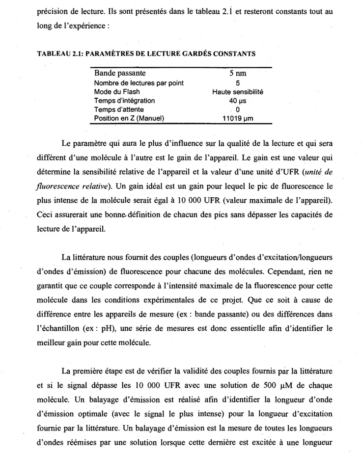 TABLEAU 2.1: PARAM ETRES DE LECTURE GARDES CONSTANTS  Bande passante 5 nm 