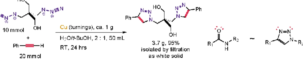 Figure 8: The premier click chemistry reaction (Kolb and Sharpless, 2003) 