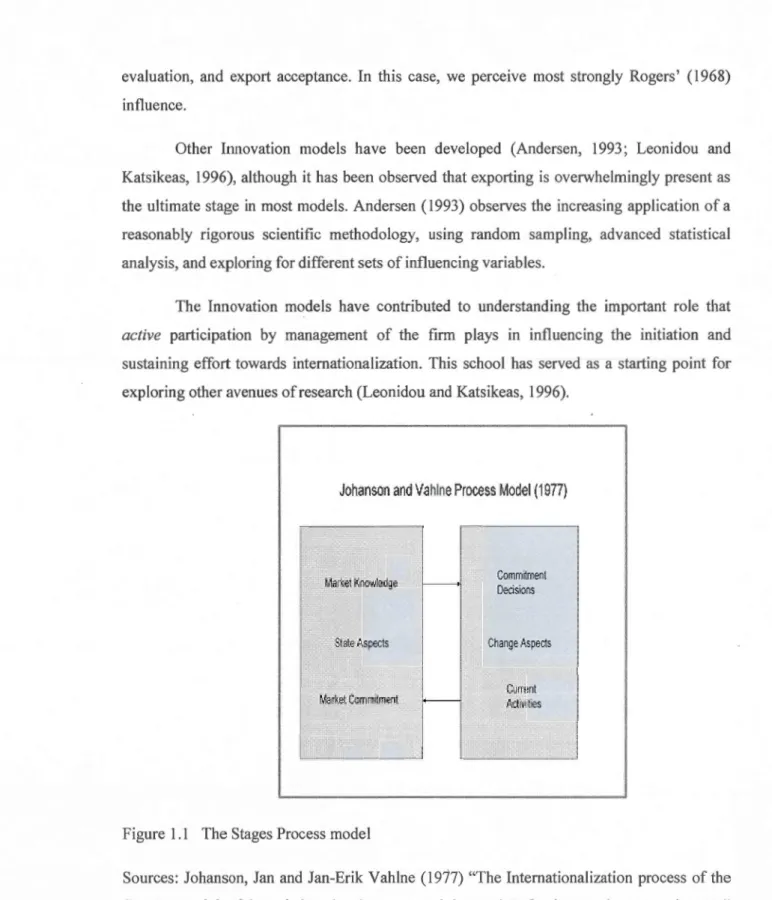 Figure  1. 1  T he  Stages Process  mode! 
