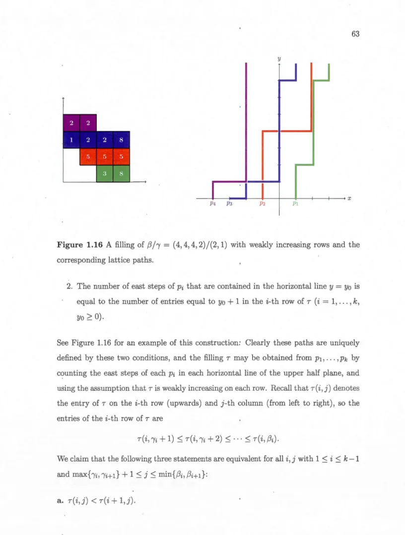 Fig ure  1.16  A  filling  of  f3h  =  (4, 4, 4, 2) /(2, 1)  with  weakly  increasing  rows  and  the  corresponding lattice  paths