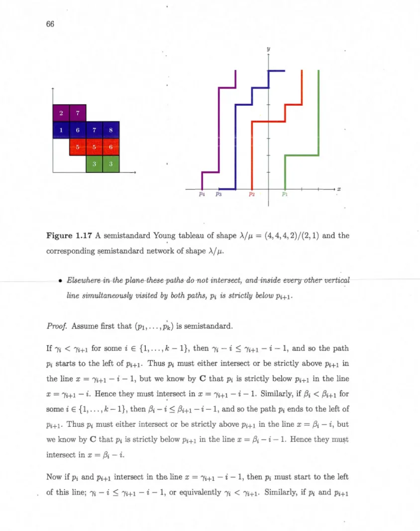Figure  1.17  A  semistandard Young  tableau  of  shape  À / f-i=  (4,4,4,2)/(2, 1)  and  the  eorresponding semistandard  network  of shape  &gt;../ f-i· 