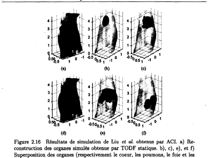 Figure  2.16  Résultats  de  simulation  de  Liu  et  al.  obtenus  par  ACI.  a)  Re­