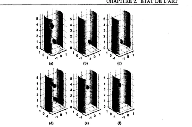 Figure 2.17  Résultats expérimentaux de Liu  et al. obtenus par ACI. a) Recons­