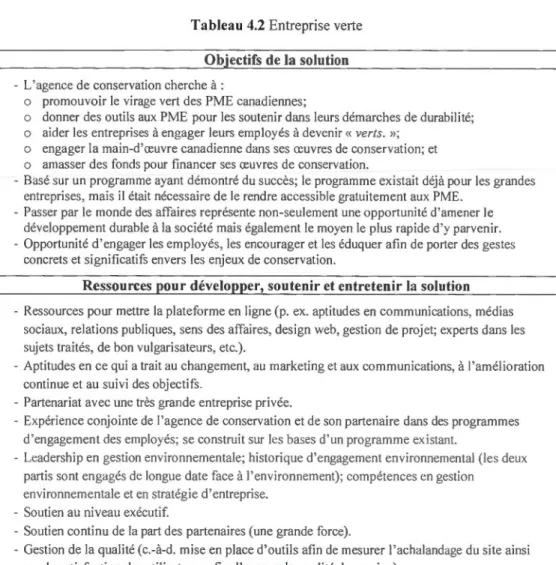 Tableau 4.2  Entrepri se  vetie 