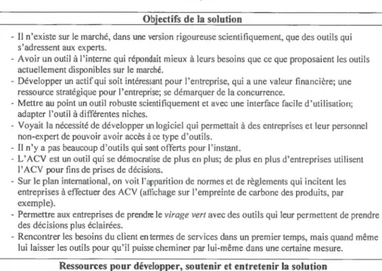 Tableau  4.6  Cycle de vie 