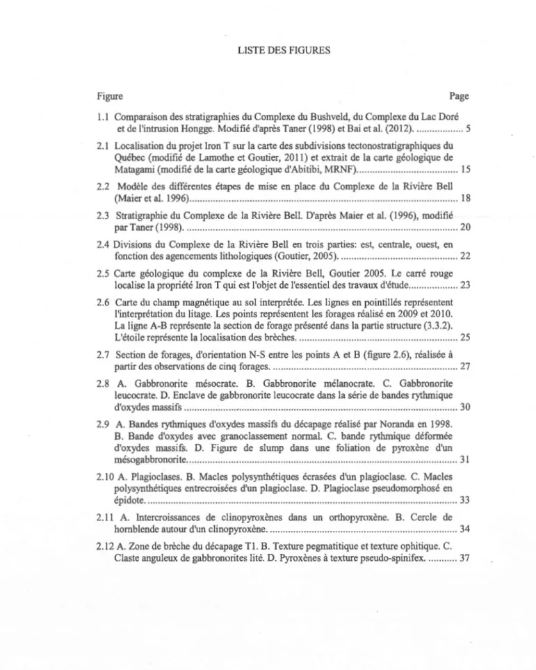 Figure  Page 