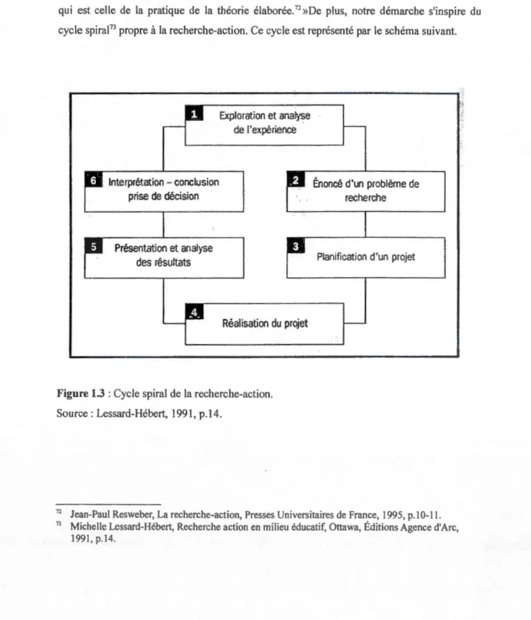 Figure 1.3  : Cycle spiral de la recherche -action .  Source:  Lessard-Hébert,  1991 , p.l4