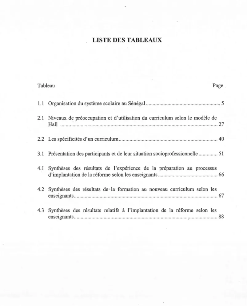 Tableau  Page 