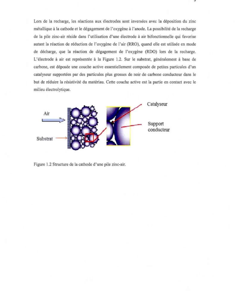 Figure  1.2 Structure de  la cathode d'une pile zinc-air. 