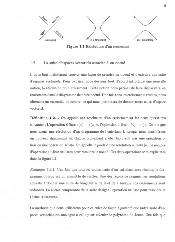 Figure  1.1  Résolutions  d'un croisement 