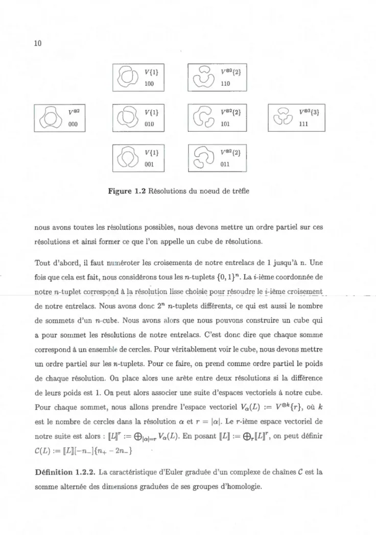 Figure  1.2  Résolu tions  du  noeud  de  trèfl e 