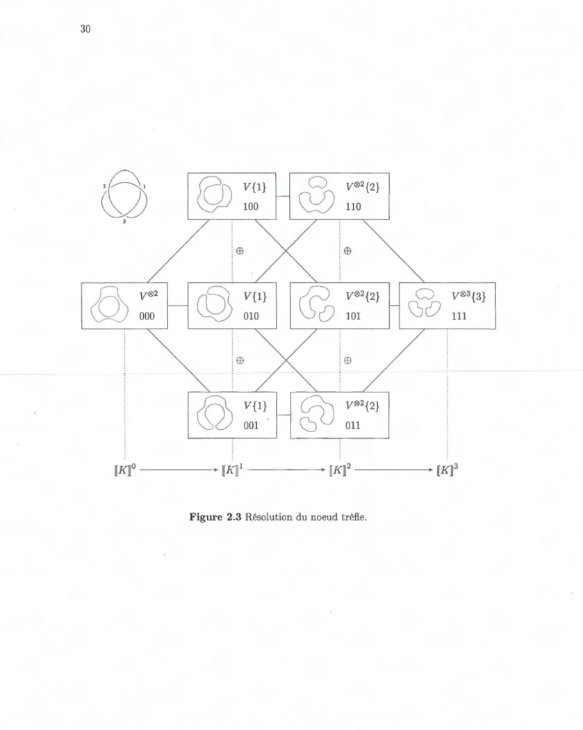Figure  2.3  Résolut ion  du no eud  trèfl e. 