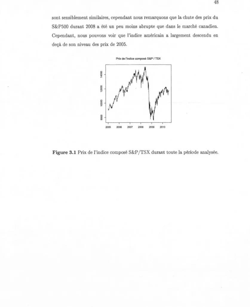 Figure  3.1  Prix de  l'indice  composé S&amp;P  / TSX durant toute la période  analysée