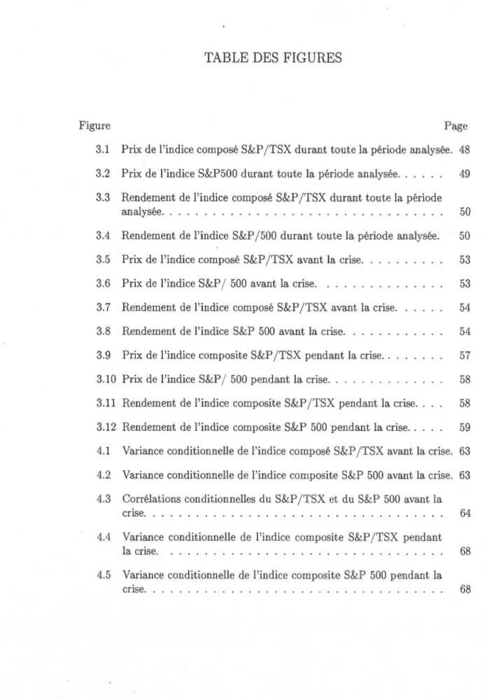 Figure  Page  3.1  Prix de  l'indice composé S&amp;P  / TSX durant toute la période  analysée