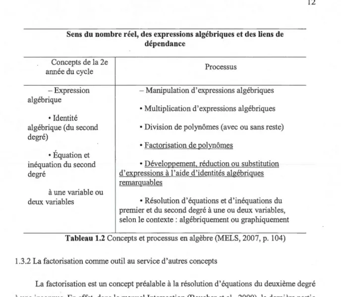 Tableau  1.2  Concepts et processus en algèbre (MELS, 2007, p.  104) 