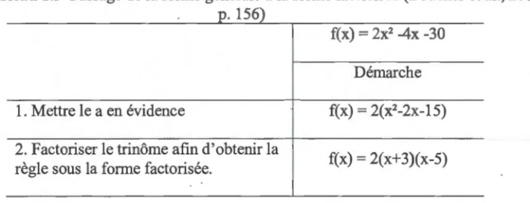 Tableau  1.3  Passage de la forme générale à la forme factorisée (Boucher et al. , 2009,  p