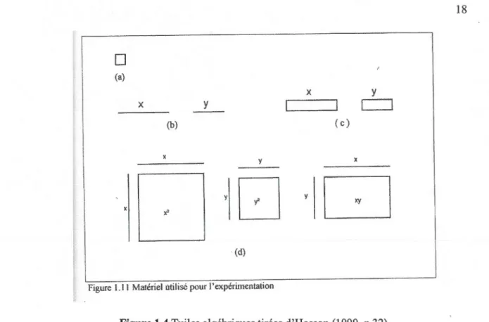 Figure  1.11  Matériel utilisé pour l'expérimentation 