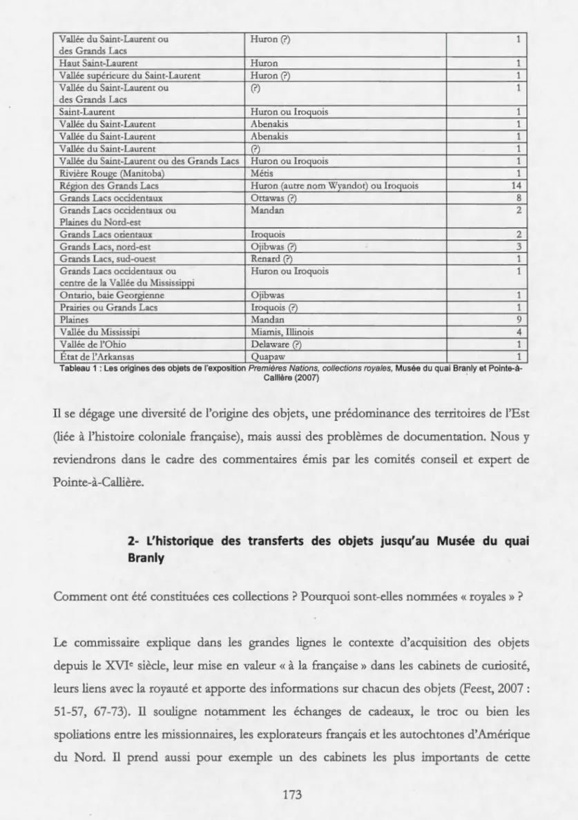 Tableau  1 : Les ong1nes des objets de l'expos111on  Premieres Nat1ons,  collectiOns royales, Musée du  qua1  Branly et Polnte-à- Polnte-à-Callière (2007) 