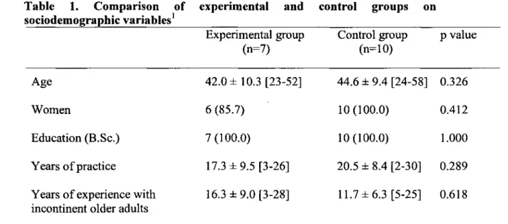 Table  1.  Comparison 