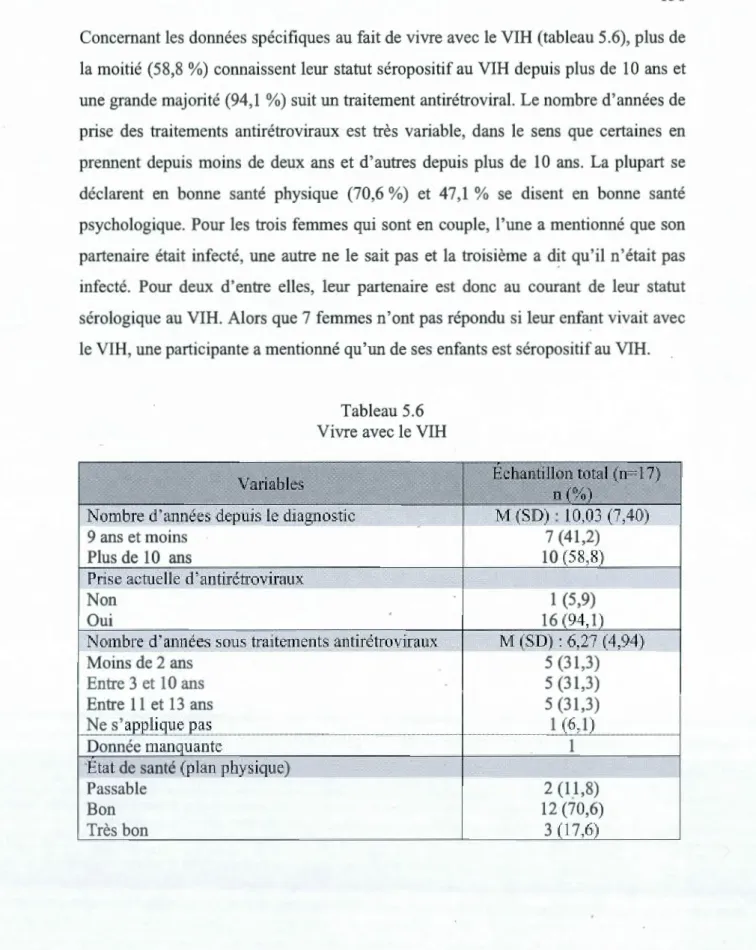 Tableau 5.6  Vivre avec le VIH 