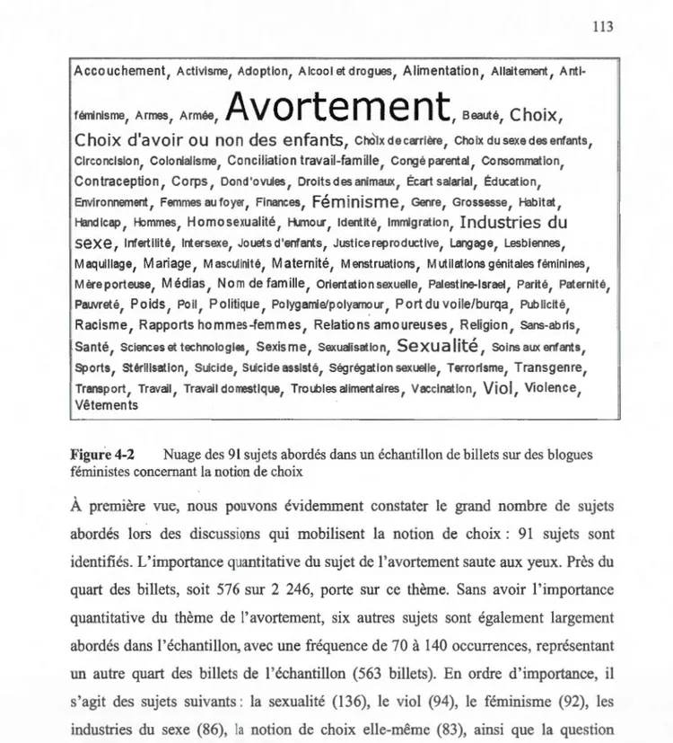 Figure 4-2  Nuage des 9L  sujets abordés  dans un échantillon de billets sm des  blagues  féministes  concernant la notion de  choix 