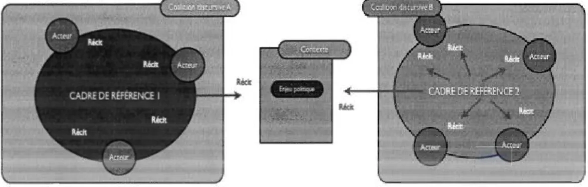 Figure 3.1  Appareil conceptuel proposé 