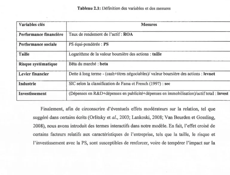 Tableau 2.1:  Définition  des variables et des mesures 