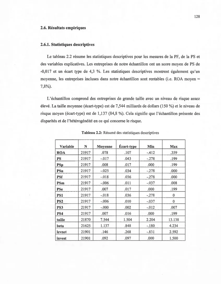 Tableau 2.2:  Rés umé des  statistiques descriptives 