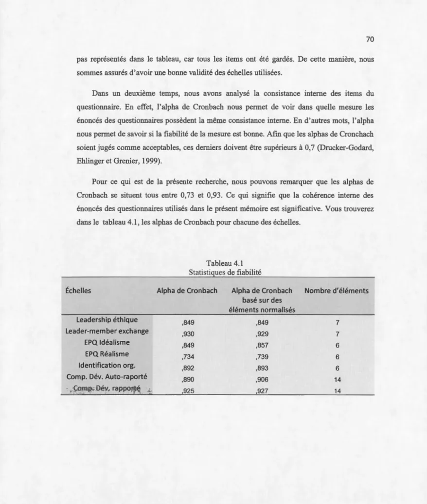Tableau 4.1  Statistiques de fiabilité 