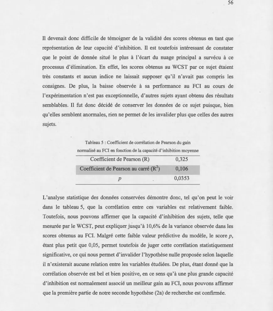 Tableau  5 : Coefficient de corrélation de Pearson du  gain  normalisé au  FCI en fonction de  la  capacité d' inhibition moyenne 