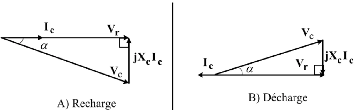 Figure 2-6 Diagramme vectoriel des modes d'un chargeur bidirectionnel (adapté de [34]).