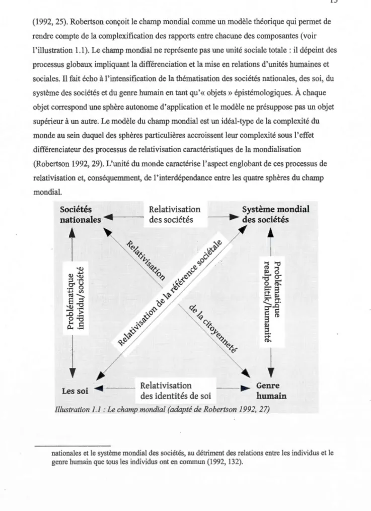 Illustration  1.1: Le champ mondial (adapté de Robertson 1992, 27) 