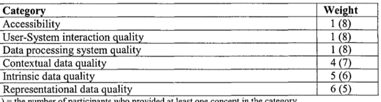 Table  16  shows  that  German  participants  perce1ve  the  &#34;Accessibility&#34; 