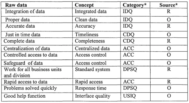 Table  19  as  well  as  each  table  of appendices  A,  D,  and  G  are  made  of four  columns