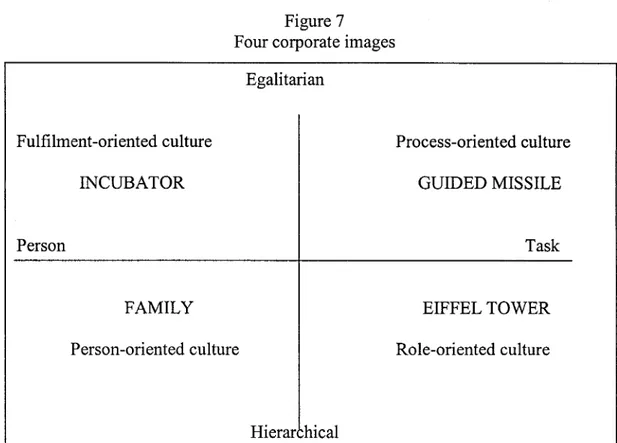 Figure 7  Four corporate images 