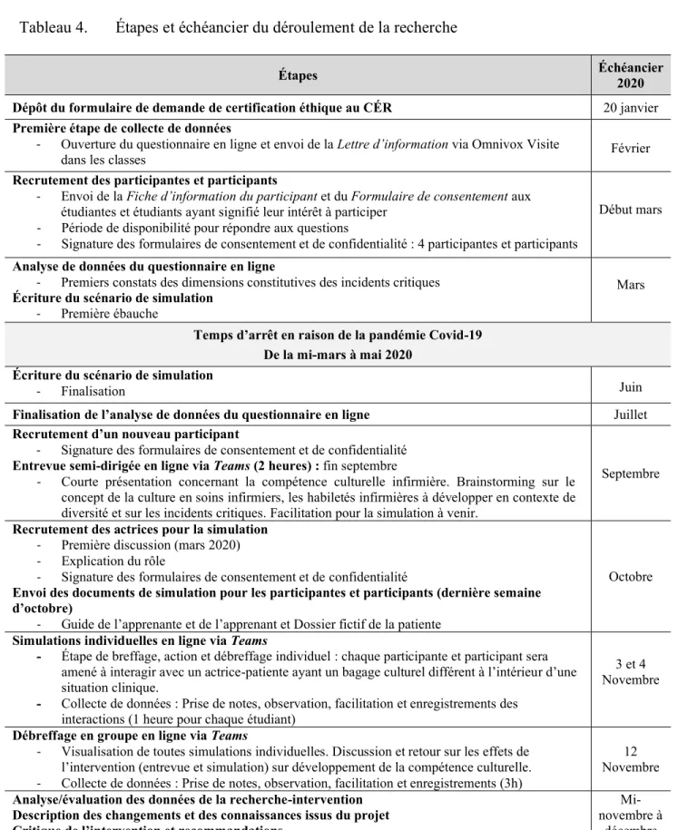 Tableau 4.  Étapes et échéancier du déroulement de la recherche 