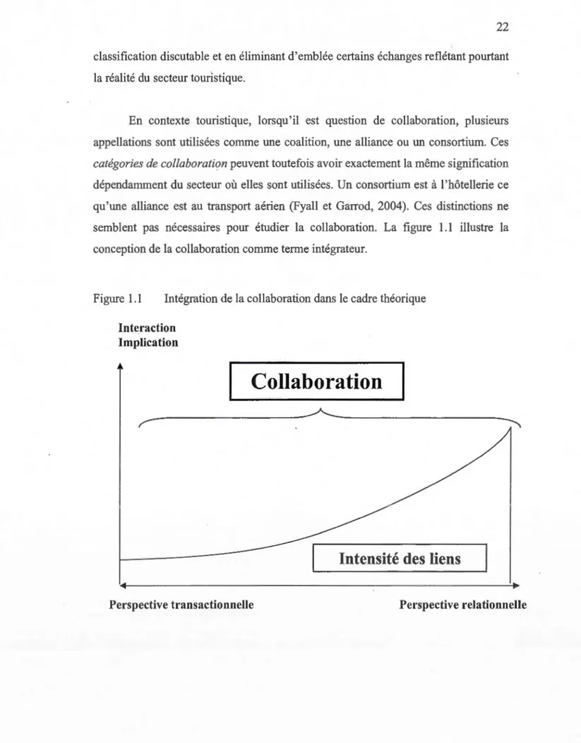 Figure 1.1  Intégration de la collaboration dans le  cadre théorique 