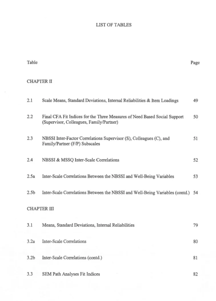 Table  Page 