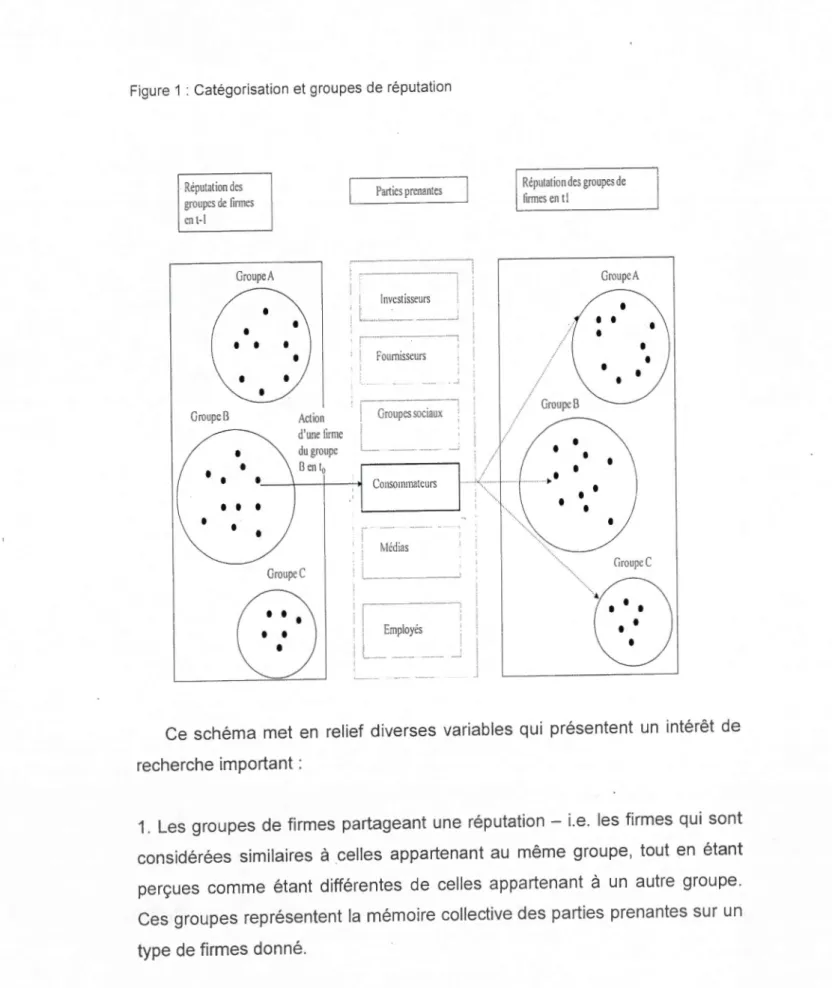 Figure  1 : Catégorisation  et groupes de  réputation 