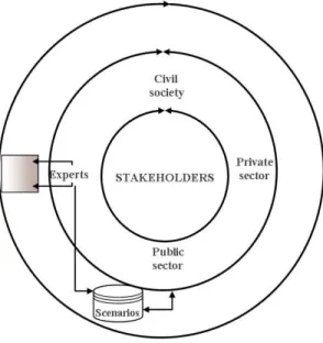 Figure 2.8  Scientific Knowledge/Local Knowledge Module 