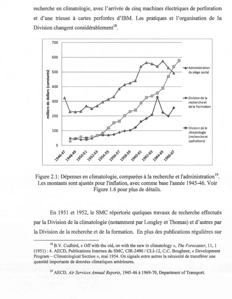 Figure 2.1 : Dépenses en climatologie, comparées à la recherche et l'administration  19 • 