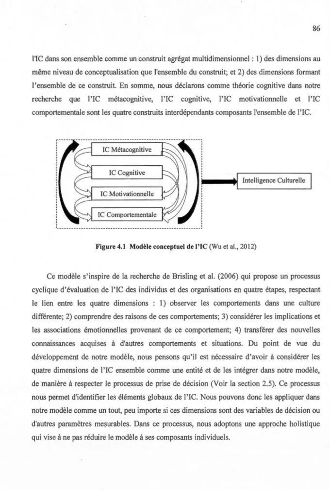Figure 4.1  Modèle conceptuel de I'IC (Wu et al. , 20 12) 